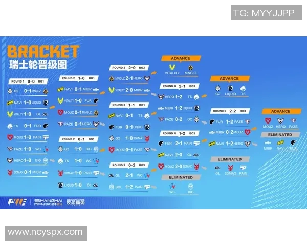 TES战队重塑辉煌之路：从挑战者到Major赛的强者蜕变记