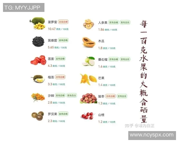 水果蔬菜的健康力量：探索日常饮食中自然食材的营养价值与健康益处
